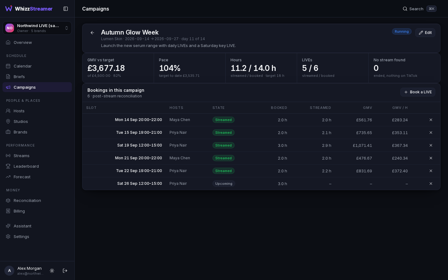 Campaigns in WhizzStreamer