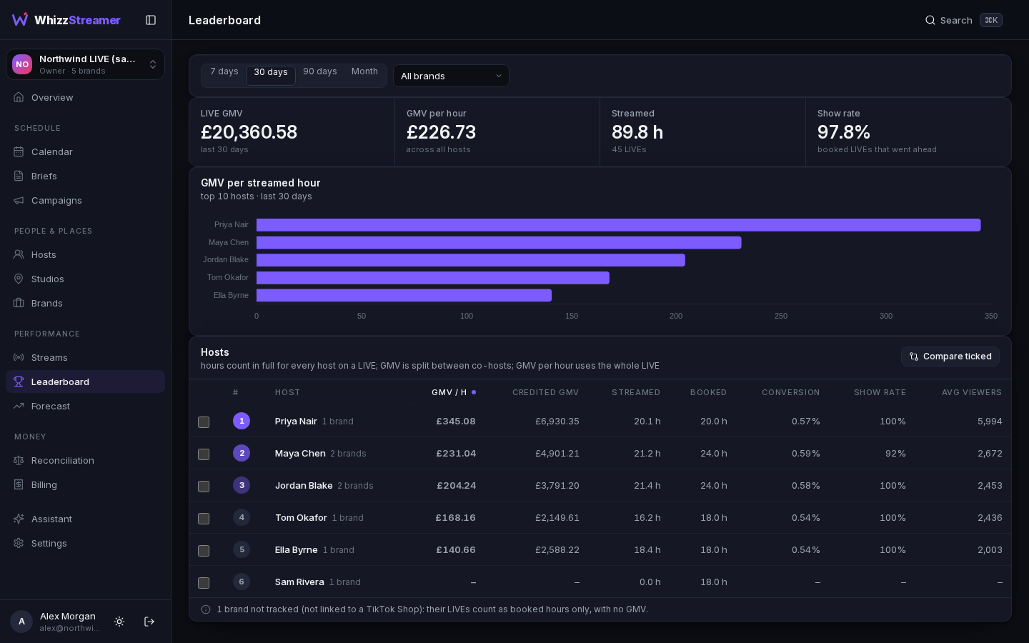 Leaderboards in WhizzStreamer